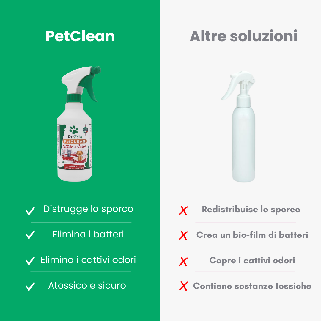Spray Lettiere e Cucce
