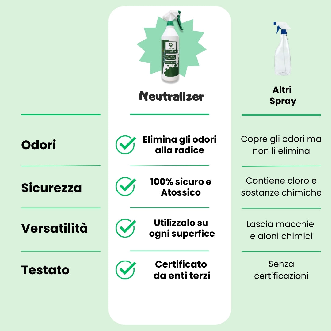 PetZolla Neutralizer